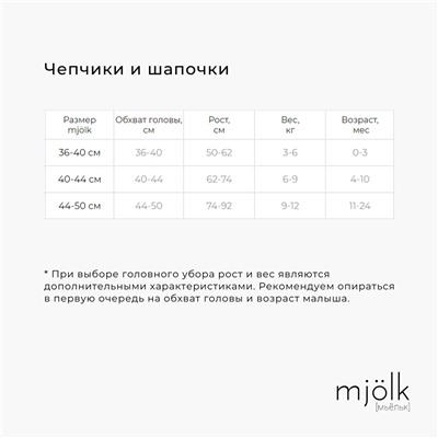 Комплект для новорожденного Mjölk Blue Shadow {пеленальный кокон, шапочка, антицарапки}