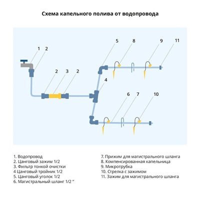 Соединитель Т-образный для капельной ленты, 1/2" (12 мм) — 16 мм — 16 мм, пластик