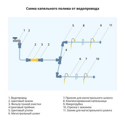 Форсунка для капельного полива, 5 – 5 мм