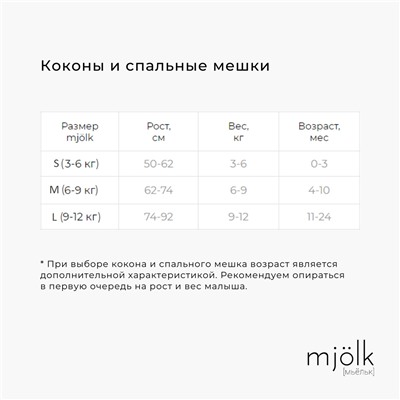 Комплект для новорожденного Mjölk Blue Shadow {пеленальный кокон, шапочка, антицарапки}